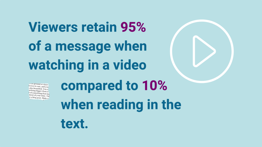 video content marketing statistics-viewers retain 95% of message when watching it in a video vs 10% when reading in the text