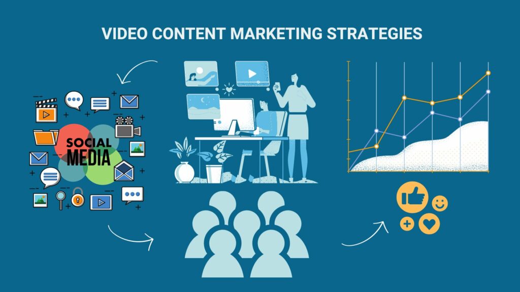 brainlush-marketing-case study-video content marketing-strategies-distribution strategy-social media marketing cycle
