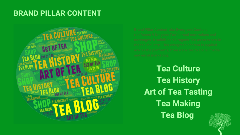 9 dragons tea-brand pillar content-branding case study-brainlush