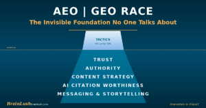 AI citation and AI visibility AEO Iceberg. Five foundational layers below the waterline. BrainLush Brand Voice Fingerprinting for life sciences.